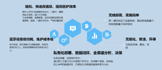 智慧醫(yī)療系統(tǒng).png