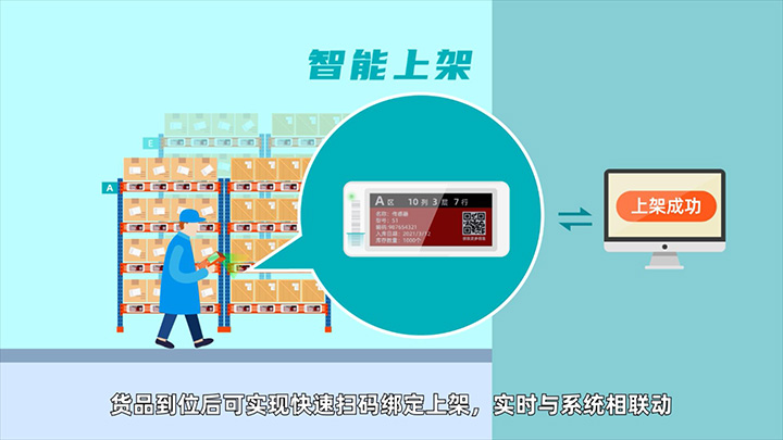 云里物里倉庫電子價(jià)簽解決方案.jpg