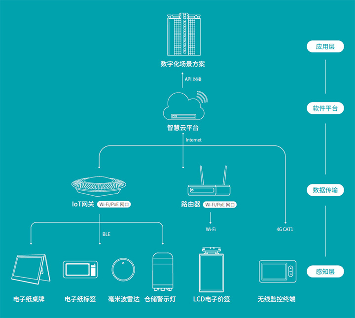 云里物里電子價(jià)簽.jpg