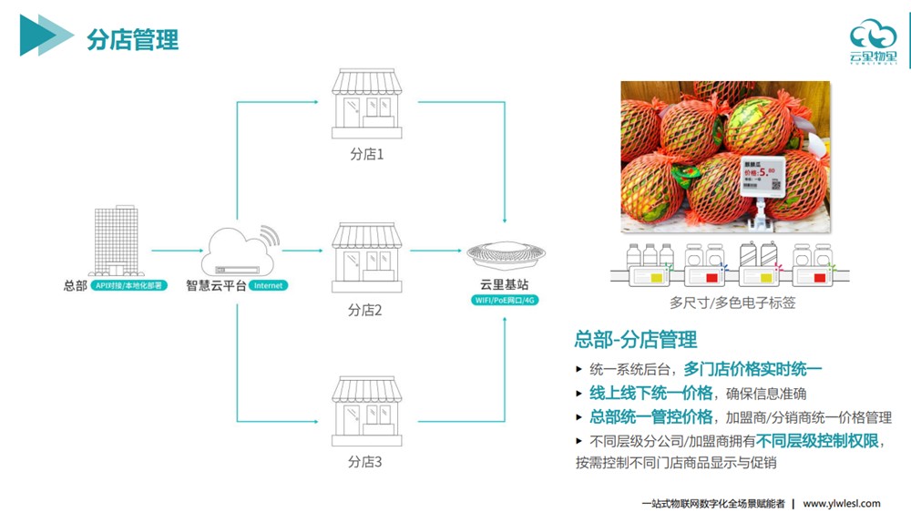 電子價簽系統(tǒng)方案.png