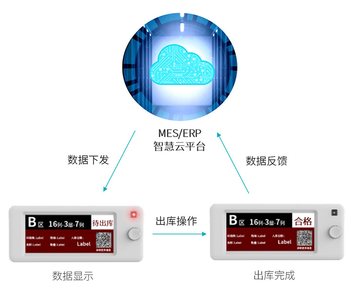 入庫(kù)出庫(kù)精準(zhǔn)化-720.jpg