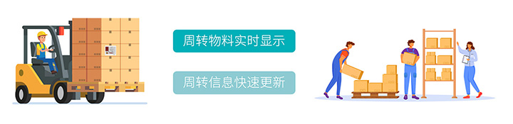 智能移庫(kù)-720.jpg